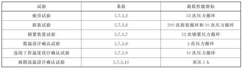 表 2 闸板防喷器所需试验和性能要求