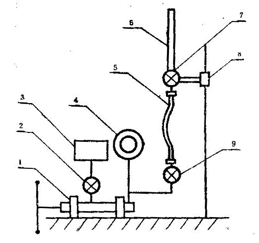 图2汽车液压制动胶管内容积膨胀量试验装置示意图