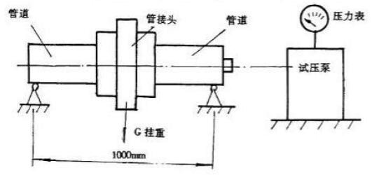 图 1 径向抗弯矩试验试件安装图