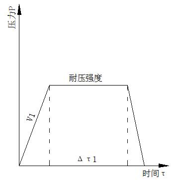 图 1 耐压强度加压模式示意图
