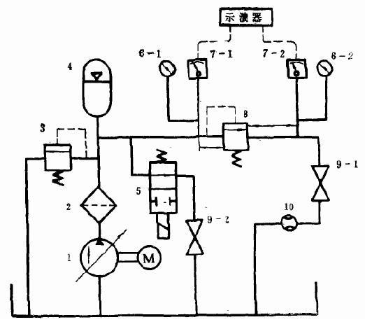 图 1 安全阀试验回路示意图