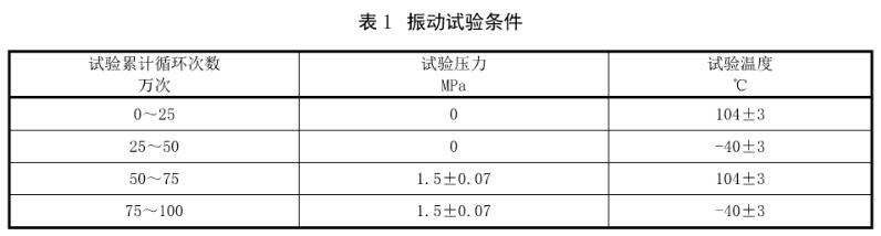 表1振动试验条件