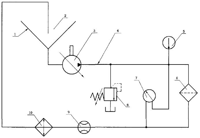 典型的滤芯抗压溃（破裂）特性试验回路示意图