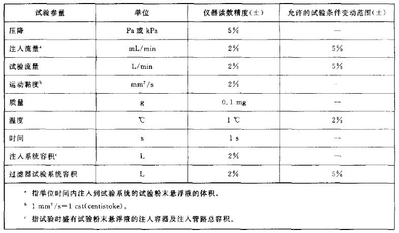 仪器精度和试验条件的变化范围对照表