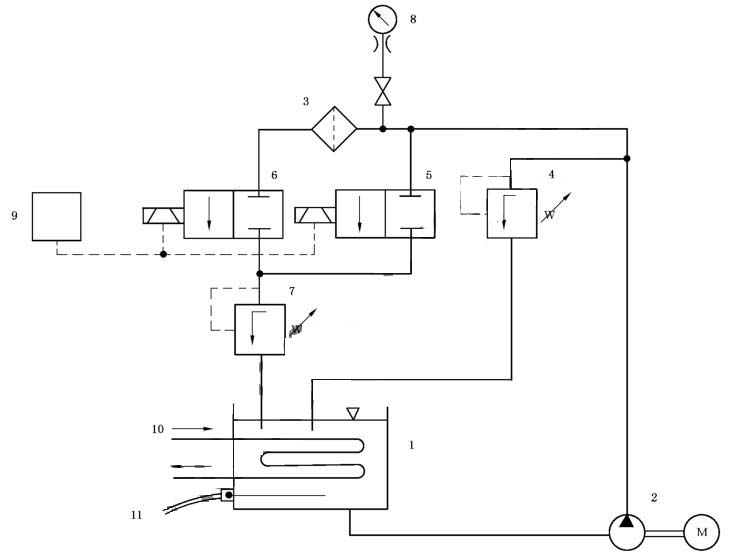 图 1 液压脉冲试验用试验台原理图 图 1 液压脉冲试验用试验台原理图