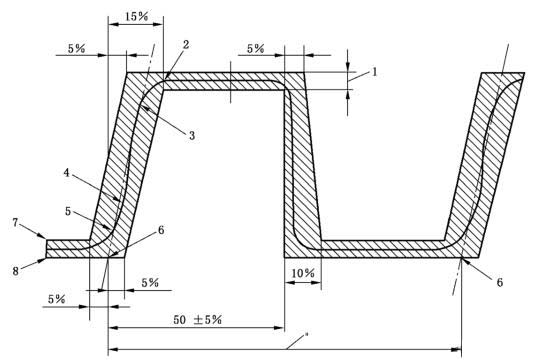 图 2 液压脉冲耐久试验的压力脉冲波形图 图 2 液压脉冲耐久试验的压力脉冲波形图