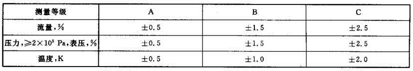表 1 测量精度对照表