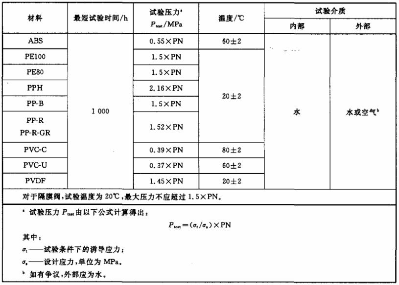 表 1 塑料阀门长期性能试验条件对照表