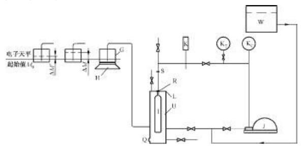 图 1 称量型外测法测试装置流程图