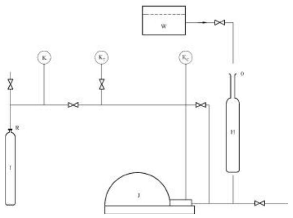 图 2 内测法测试装置流程图