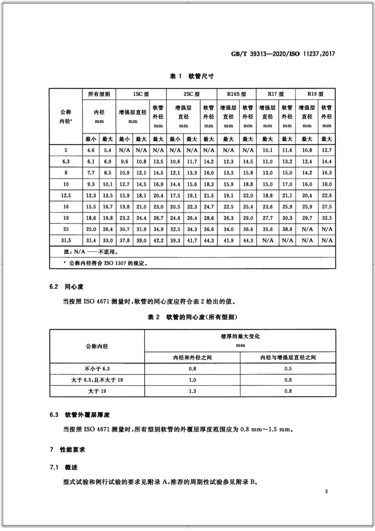 GB∕T 39313-2020 橡胶软管及软管组合件 输送石油基或水基流体用致密钢丝编织增强液压型 规范-扫描页5