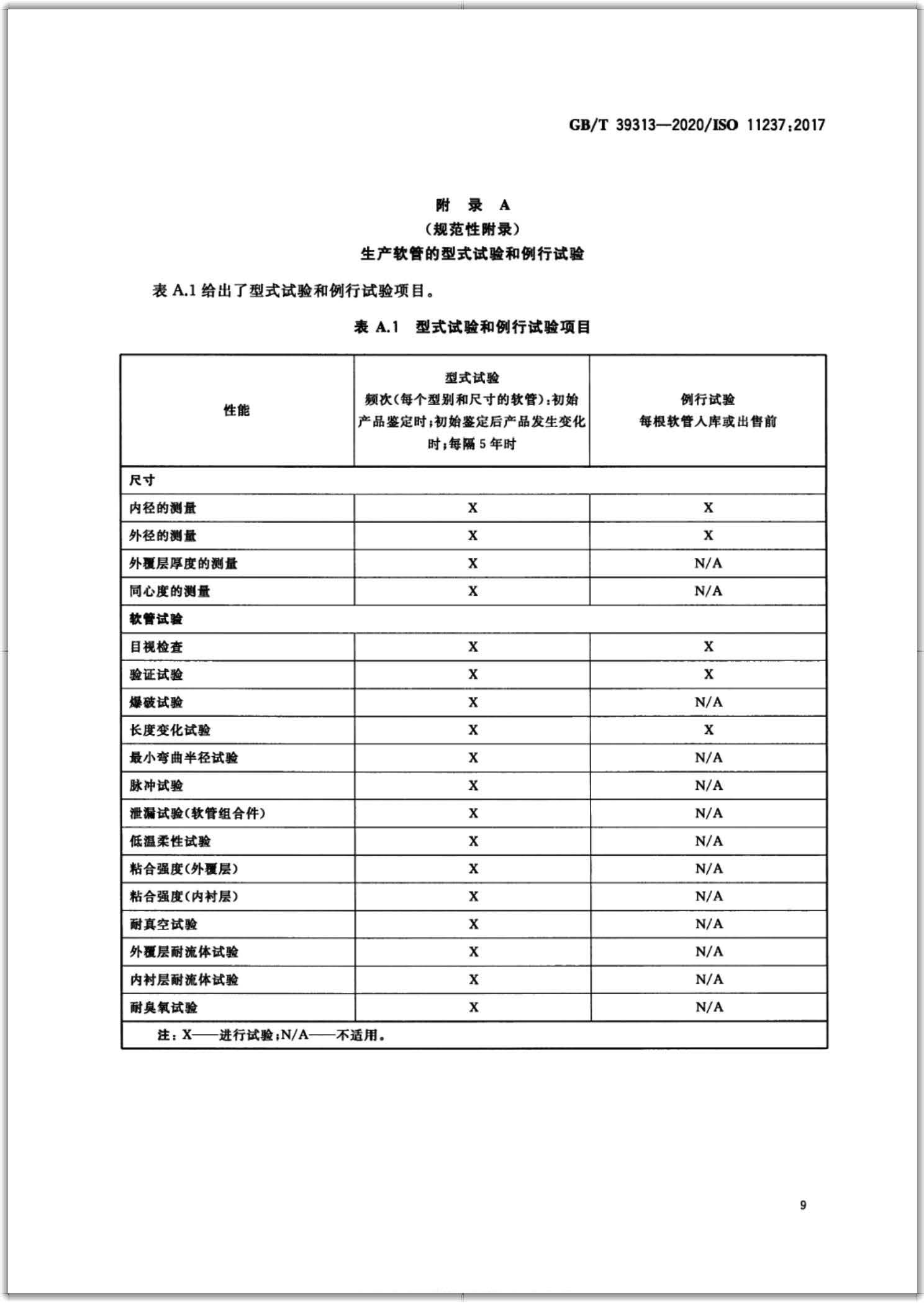 GB∕T 39313-2020 橡胶软管及软管组合件 输送石油基或水基流体用致密钢丝编织增强液压型 规范-扫描页12