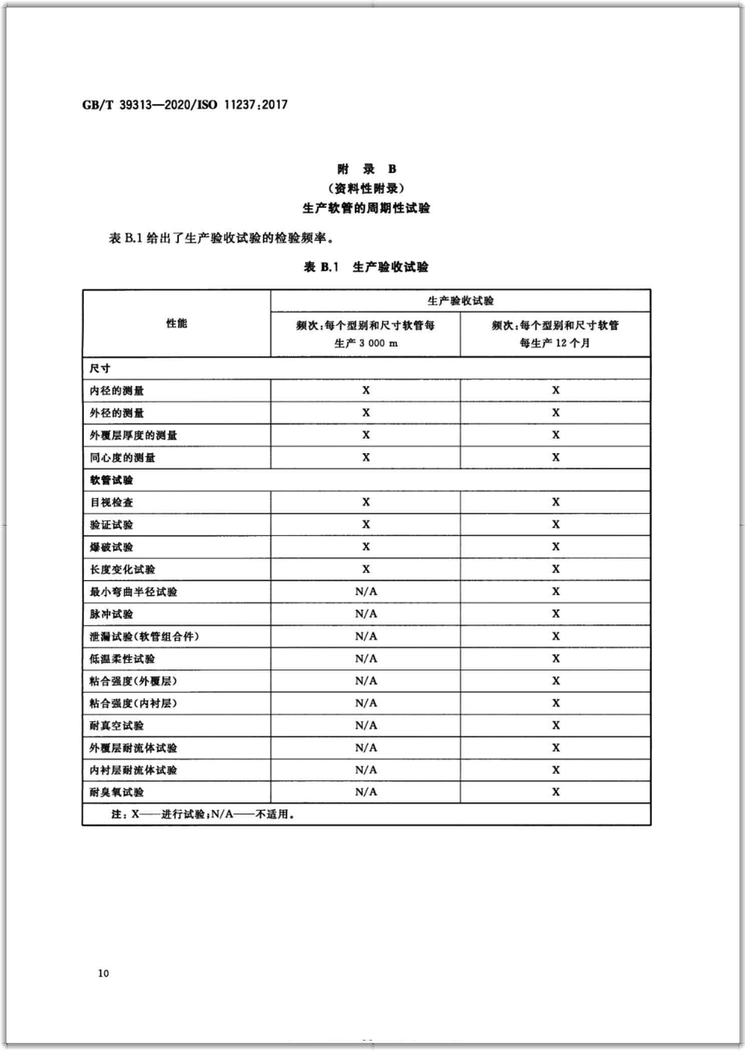 GB∕T 39313-2020 橡胶软管及软管组合件 输送石油基或水基流体用致密钢丝编织增强液压型 规范-扫描页13