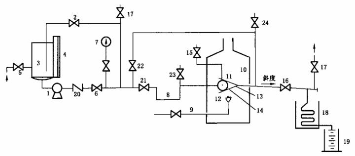图 1 耐火试验系统图a)用泵作为压力源的试验系统示意图 图 1 耐火试验系统图a)用泵作为压力源的试验系统示意图