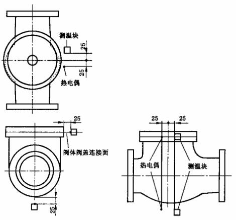 图 2 公称尺寸不大于 DN150 法兰连接端止回阀的热电偶和测温块的位置示意图 图 2 公称尺寸不大于 DN150 法兰连接端止回阀的热电偶和测温块的位置示意图