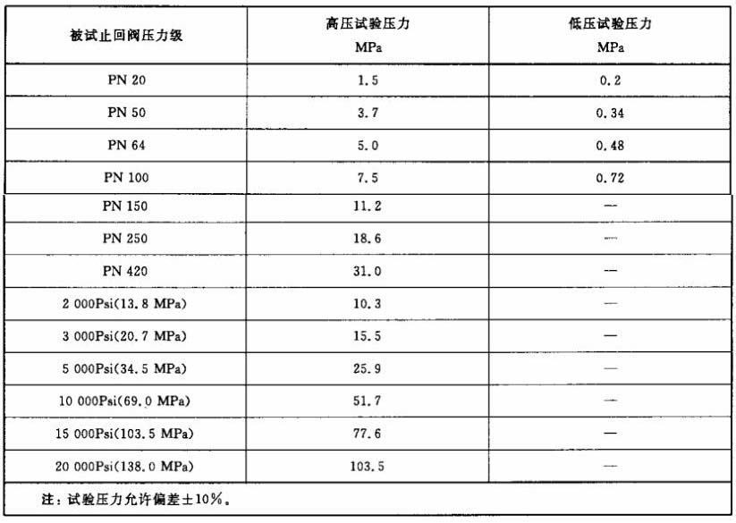 表 1 止回阀耐火试验时的试验压力对照表 表 1 止回阀耐火试验时的试验压力对照表