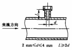 图 1 静压测孔示意图 图 1 静压测孔示意图
