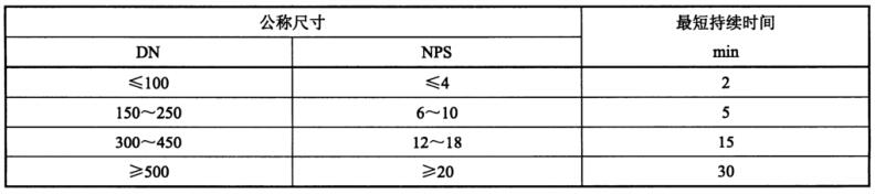 表 1 壳体试验最短持续时间对照表 表 1 壳体试验最短持续时间对照表