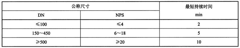 表 2 密封试验最短持续时间对照表 表 2 密封试验最短持续时间对照表