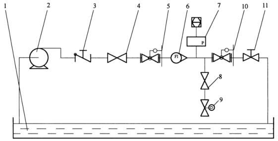 图 1 响应时间试验流程示意图 图 1 响应时间试验流程示意图