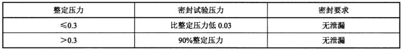 表 3 密封试验压力对照表 表 3 密封试验压力对照表