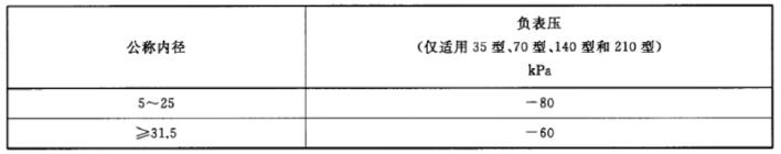 表 3 真空度对照表 表 3 真空度对照表