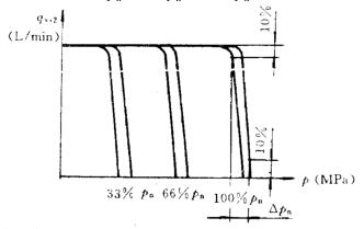 变量特性试验示意图