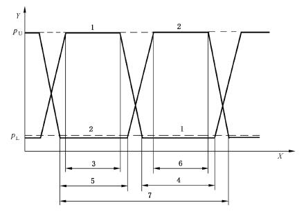 图 3 液压缸承压壳体进行疲劳压力试验压力波形示意图