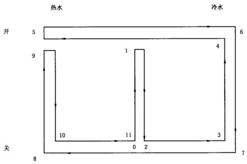 图 1 单柄双控水嘴手柄开关寿命试验运动示意图