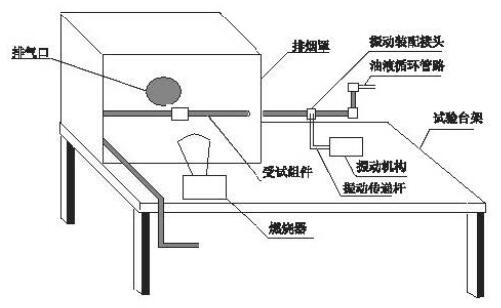 图 1 软管组件防火试验装置示意图