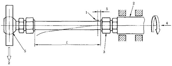图 2 振动试验组件和装置 b) 图 2 振动试验组件和装置 b)