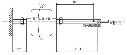 图 1 弯曲试验示意图
