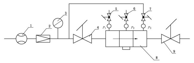 图 1 循环试验装置示意图