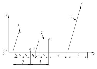 图 1 标准规定的静液压试验程序示意图
