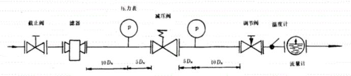 图 1 流量特性试验示意图 图 1 流量特性试验示意图