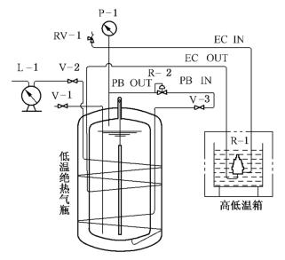 图 2 降压调压阀高低温气密性试验示意图 图 2 降压调压阀高低温气密性试验示意图
