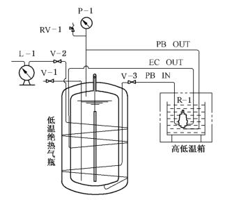图 1 组合调压阀、增压调压阀高低温气密性试验示意图 图 1 组合调压阀、增压调压阀高低温气密性试验示意图