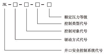井口安全控制系统型号表示方法示意图