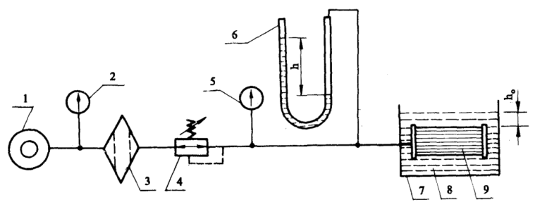 图 1 气泡试验装置原理图