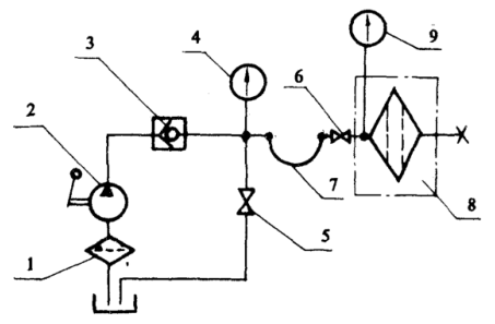 图2过滤器密封性和耐压试验原理图