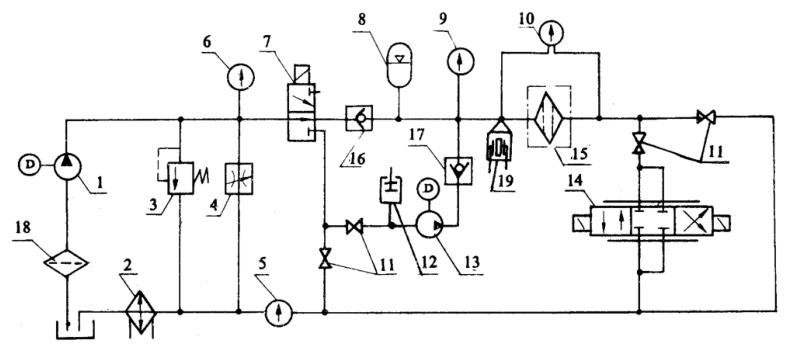 图 1 压力冲击和流量脉动疲劳强度试验装置原理图