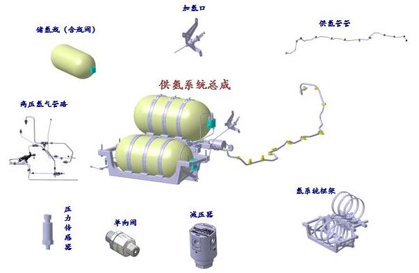 供氢系统组成示意图