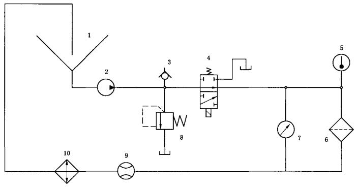 图2典型的滤芯流动疲劳试验回路示意图