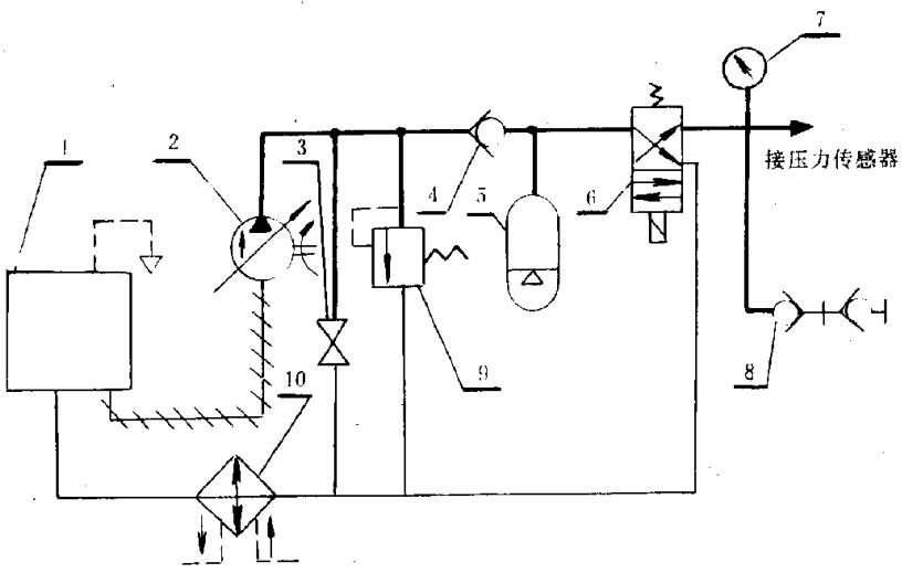 图 2 压力冲击试验原理图 图 2 压力冲击试验原理图