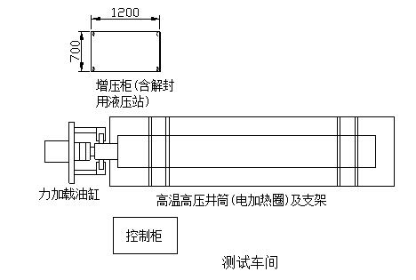 井下工具试验系统布局示意图