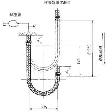 图 2 充压安装示意图