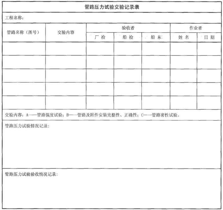 图 A.1 管路压力试验交验记录表格式 图 A.1 管路压力试验交验记录表格式
