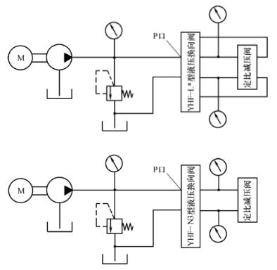 图 2 换向阀寿命试验原理图