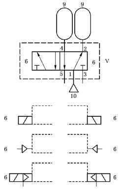 图 1 通过试验评估换向阀的可靠性试验回路a）