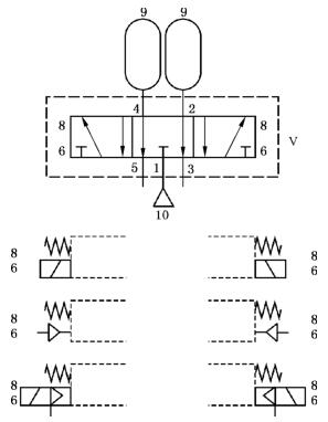 图 1 通过试验评估换向阀的可靠性试验回路c）